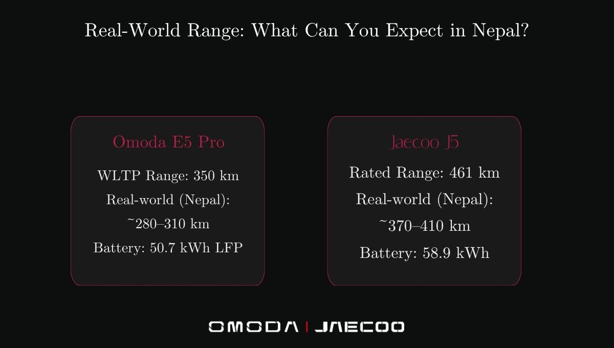 Real-World Range: What Can You Expect in Nepal? Real-World Range: What Can You Expect in Nepal?